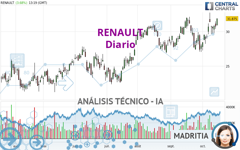 RENAULT - Diario