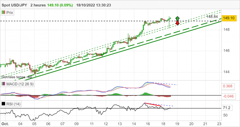 USD/JPY - 2H