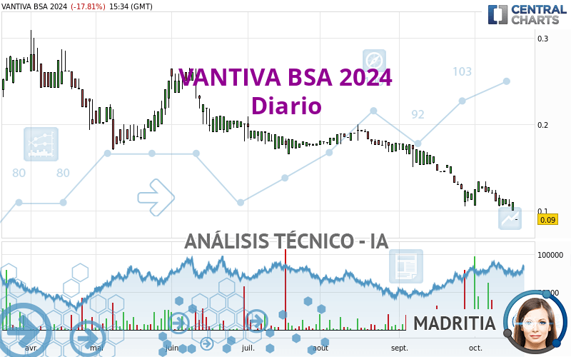 VANTIVA BSA 2024 - Diario