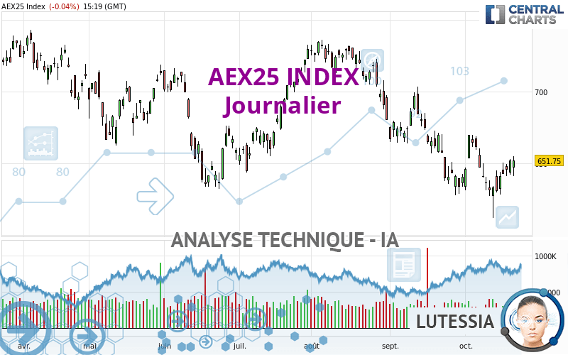 AEX25 INDEX - Journalier