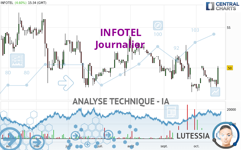 INFOTEL - Journalier