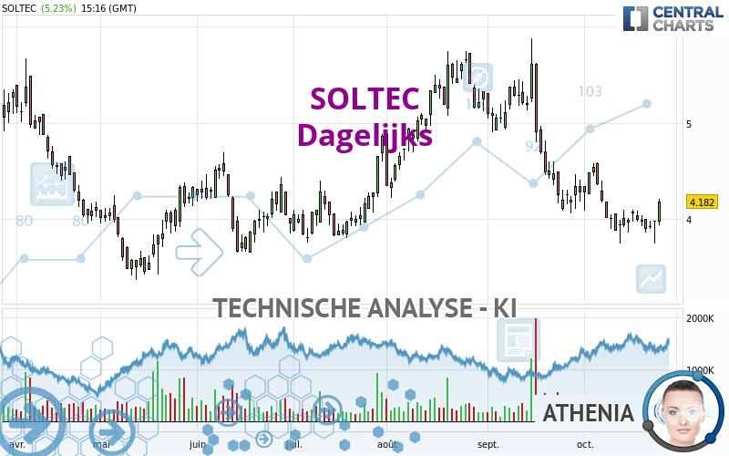 SOLTEC - Täglich