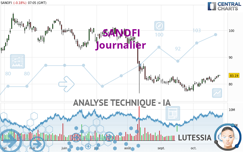 SANOFI - Diario