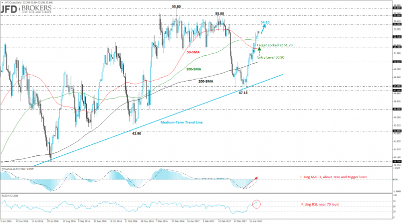 WTI CRUDE OIL - Daily