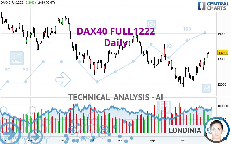 DAX40 FULL0624 - Daily