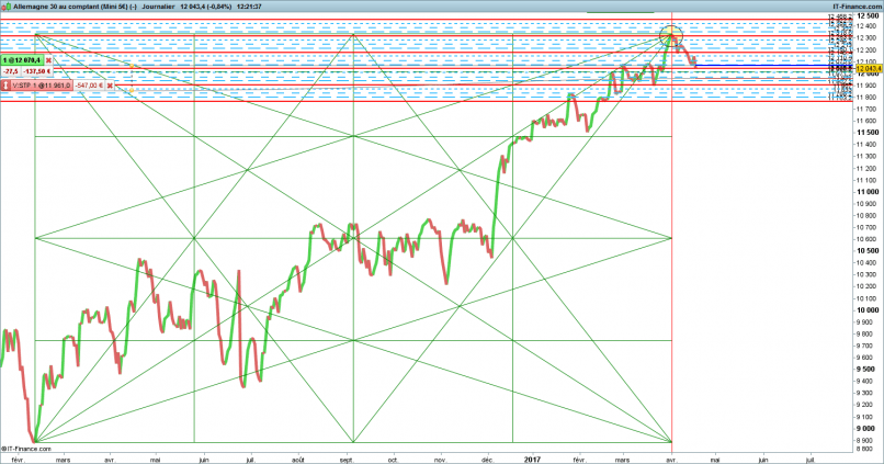 DAX40 PERF INDEX - Dagelijks