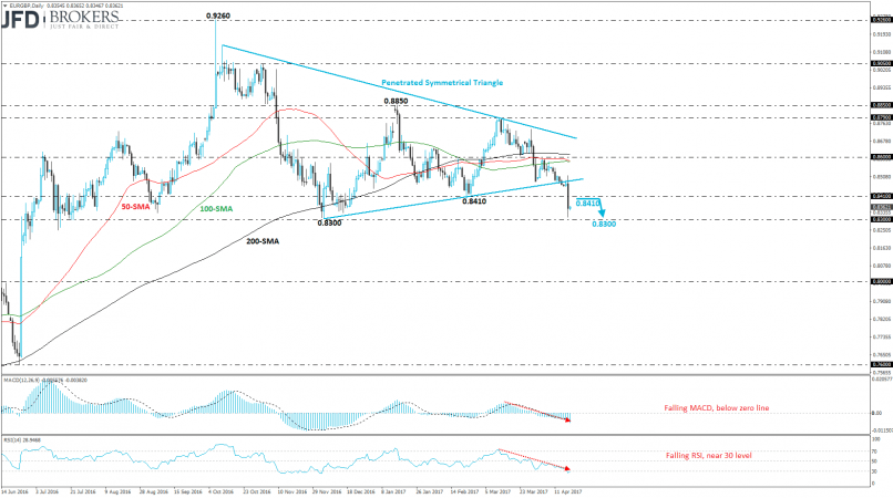 EUR/GBP - Daily