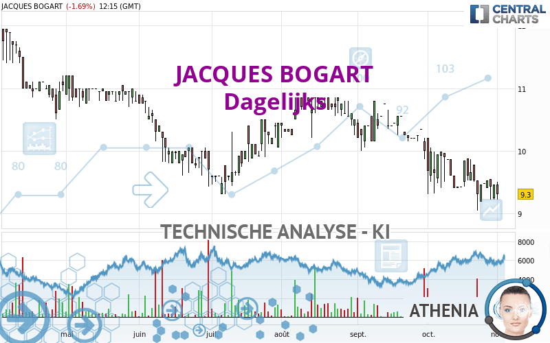JACQUES BOGART - Dagelijks