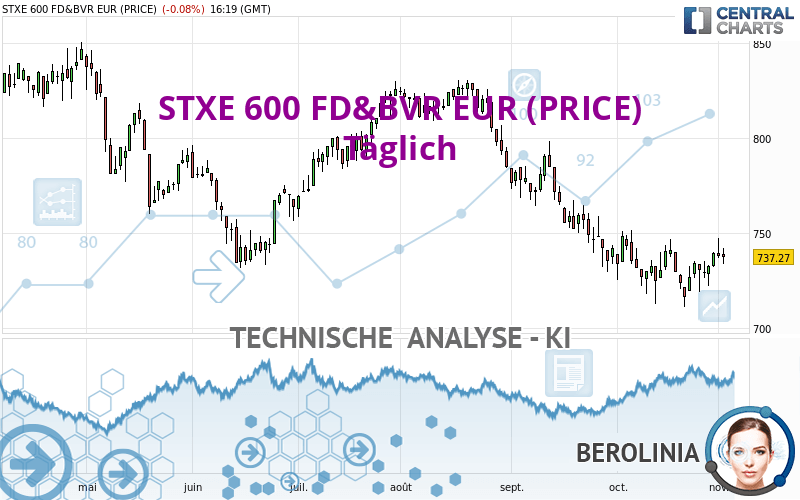 STXE 600 FD&BVR EUR (PRICE) - Täglich