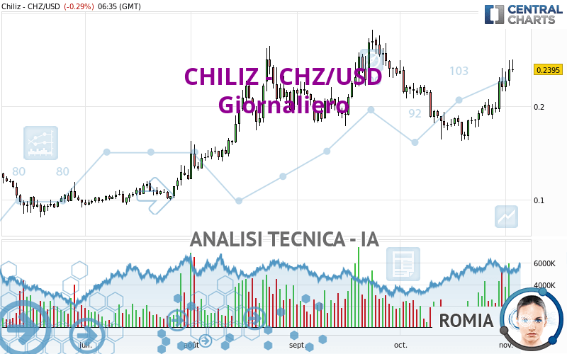 CHILIZ - CHZ/USD - Journalier