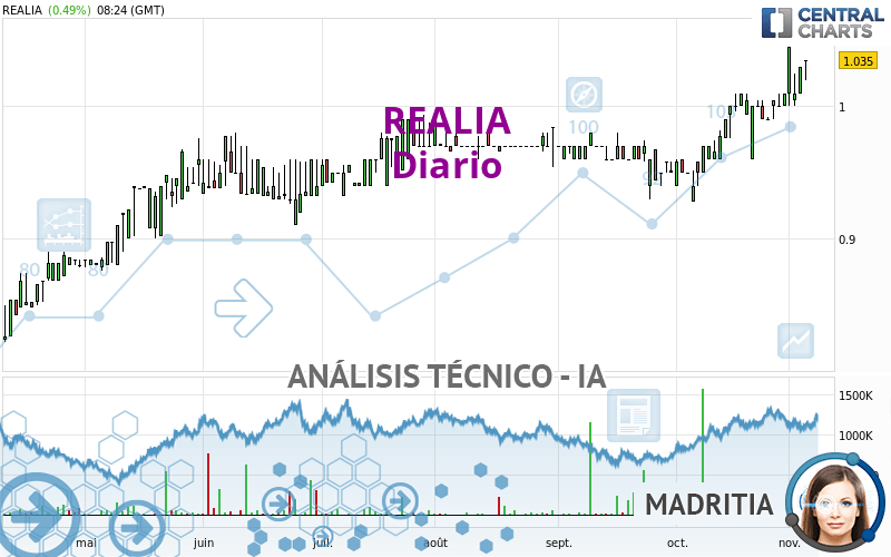 REALIA - Diario