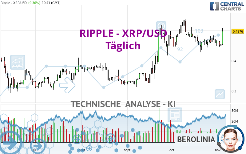 RIPPLE - XRP/USD - Journalier