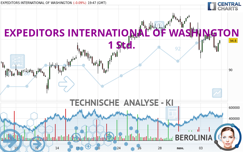 EXPEDITORS INTERNATIONAL OF WASHINGTON - 1H