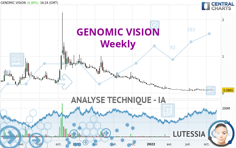 GENOMIC VISION - Wöchentlich