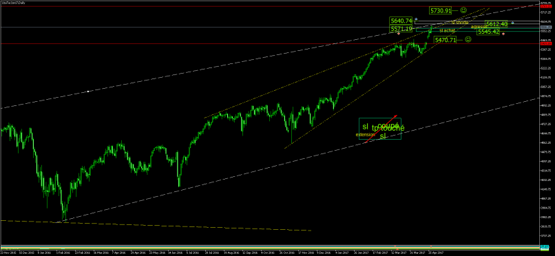 NASDAQ COMPOSITE INDEX - Daily