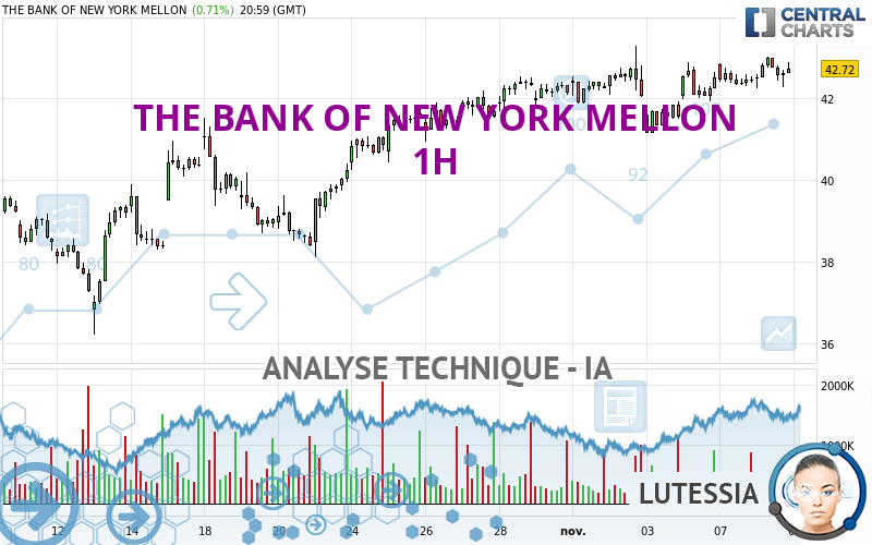 THE BANK OF NEW YORK MELLON - 1 uur