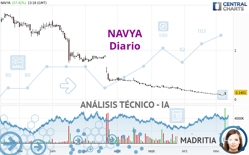 NAVYA - Diario