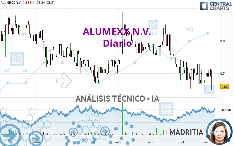 ALUMEXX N.V. - Diario