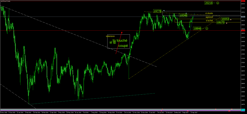 NIKKEI 225 - Giornaliero