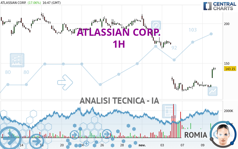 ATLASSIAN CORP. - 1H