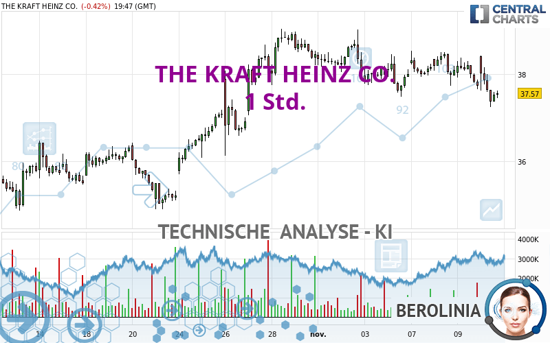 THE KRAFT HEINZ CO. - 1 Std.