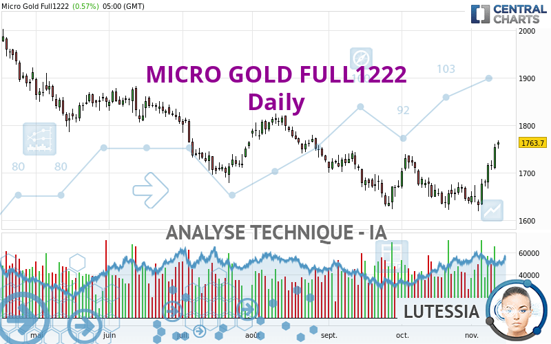 MICRO GOLD FULL0824 - Daily
