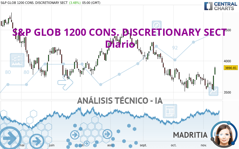 S&P GLOB 1200 CONS. DISCRETIONARY SECT - Diario