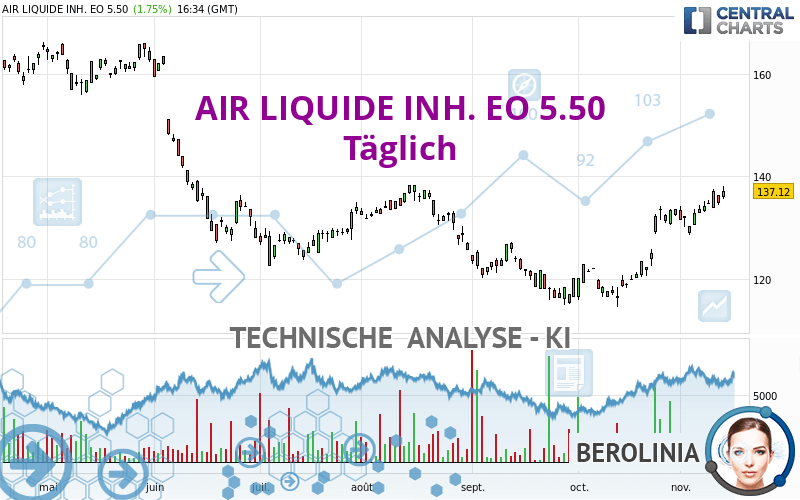 AIR LIQUIDE INH. EO 5.50 - Täglich