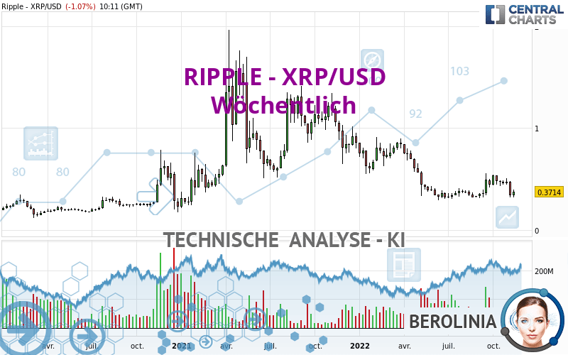 RIPPLE - XRP/USD - Wöchentlich