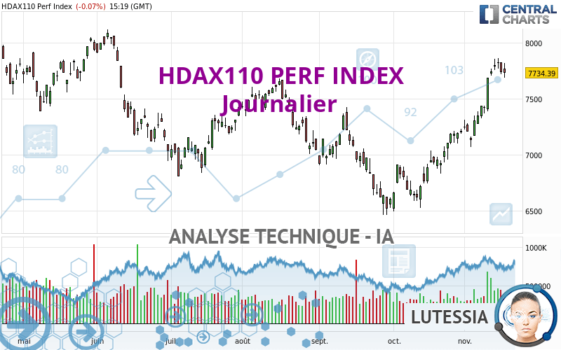 HDAX110 PERF INDEX - Journalier