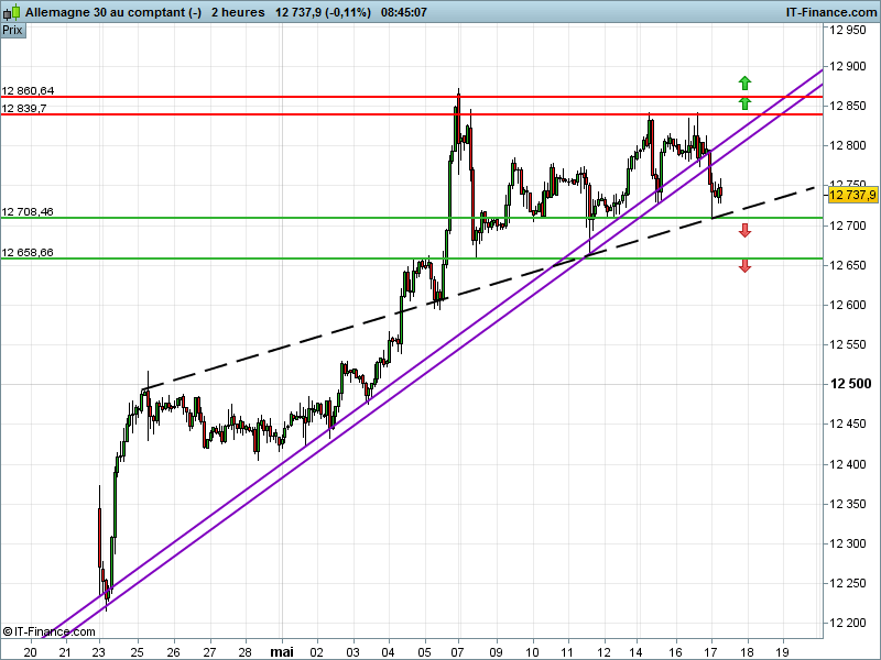 DAX40 PERF INDEX - 2H