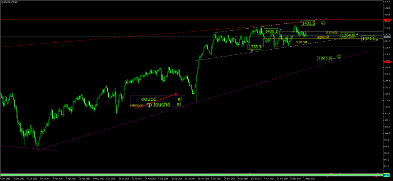 RUSSELL 2000 INDEX FUND - Daily