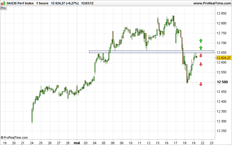 DAX40 PERF INDEX - 1H