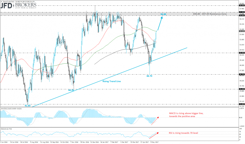 BRENT CRUDE OIL - Journalier