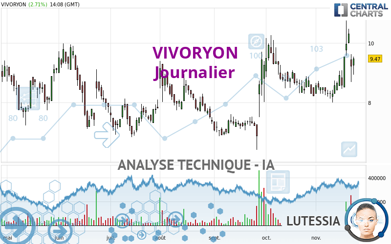 VIVORYON - Journalier