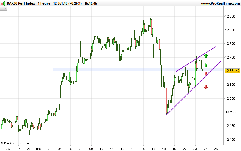 DAX40 PERF INDEX - 1H