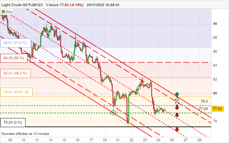 WTI CRUDE OIL - 1H