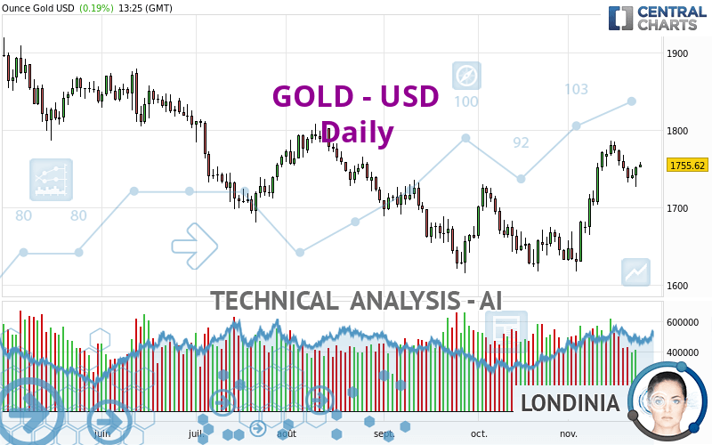 GOLD - USD - Daily