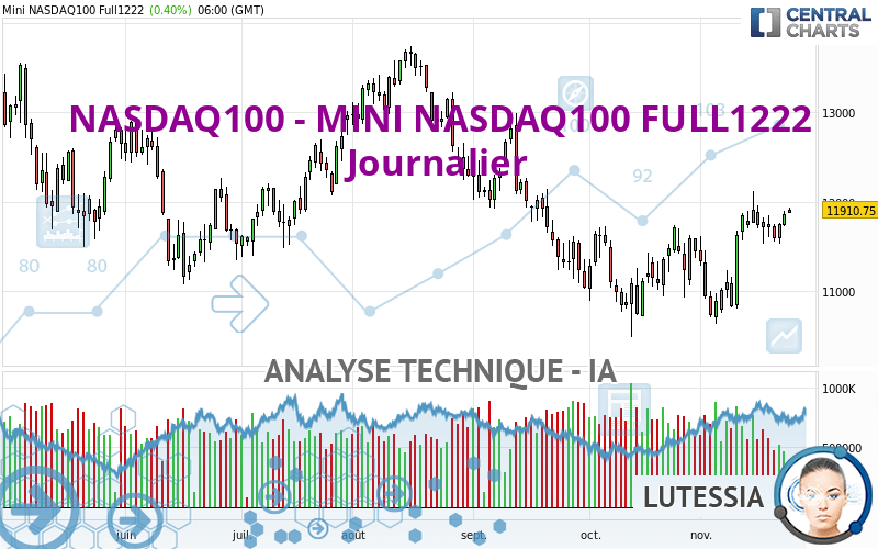 NASDAQ100 - MINI NASDAQ100 FULL1222 - Journalier