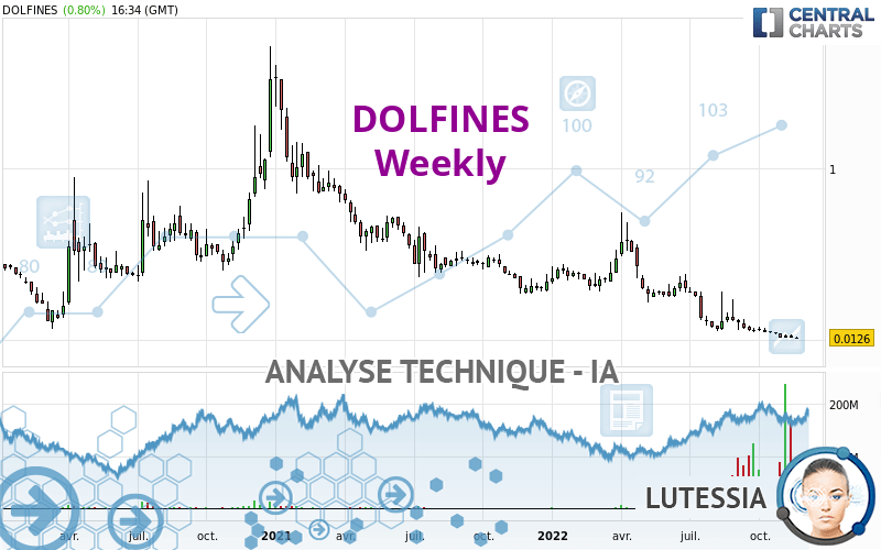 DOLFINES - Wöchentlich