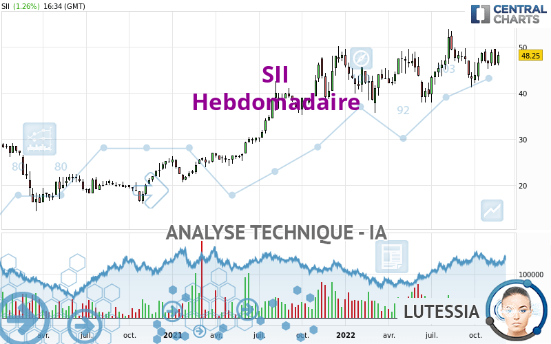 SII - Hebdomadaire