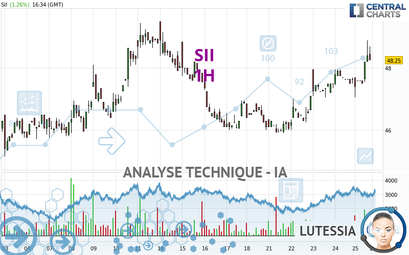 SII - 1H