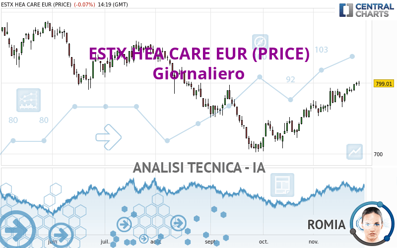 ESTX HEA CARE EUR (PRICE) - Daily