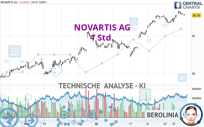 NOVARTIS AG - 1 Std.