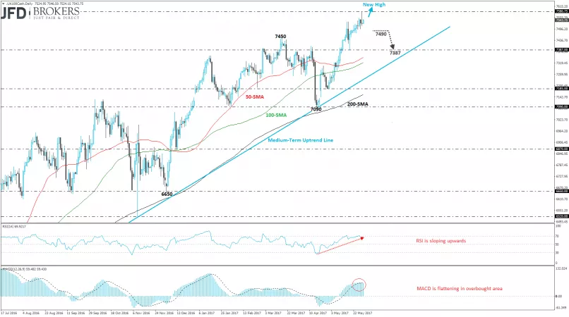 FTSE 100 - Journalier