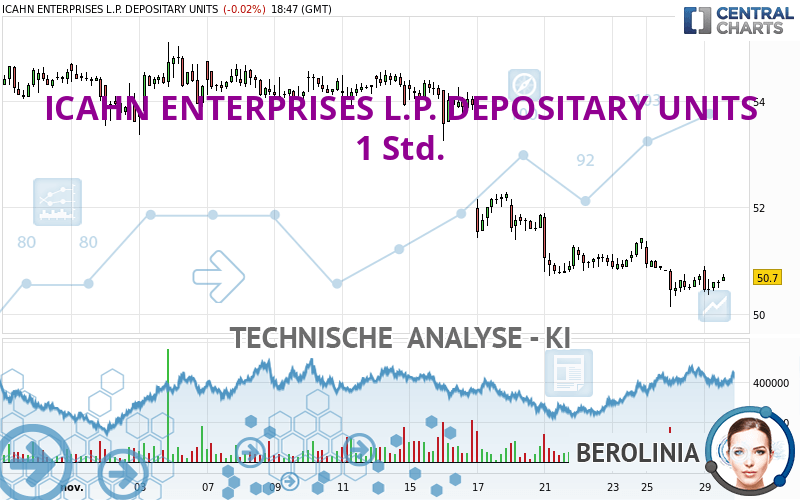 ICAHN ENTERPRISES L.P. DEPOSITARY UNITS - 1 Std.