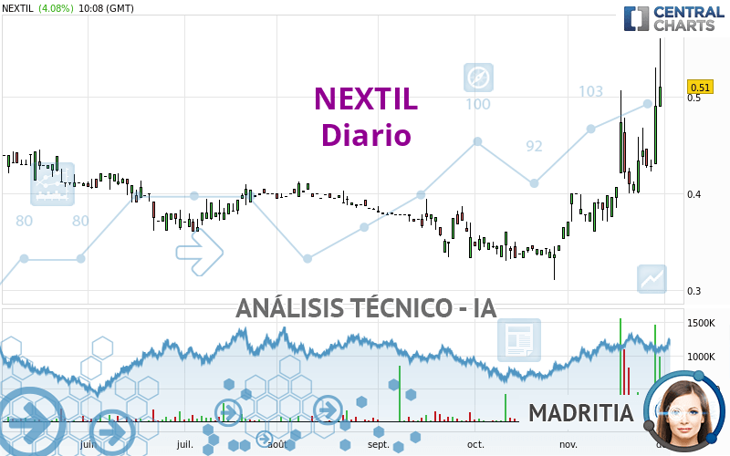 NEXTIL - Diario