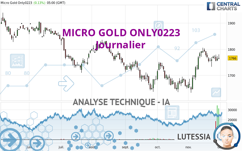 MICRO GOLD ONLY0223 - Daily