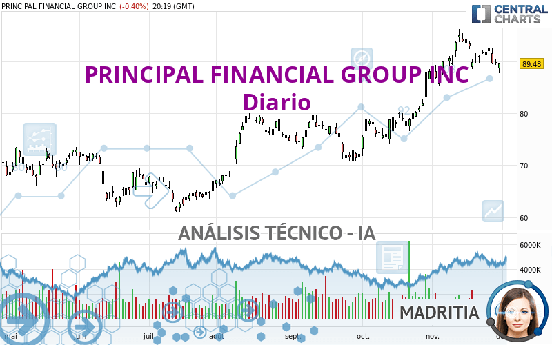 PRINCIPAL FINANCIAL GROUP INC - Diario