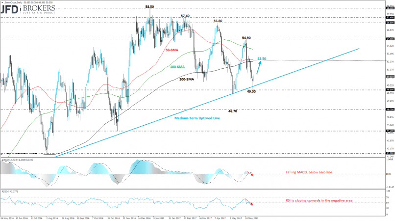 BRENT CRUDE OIL - Diario